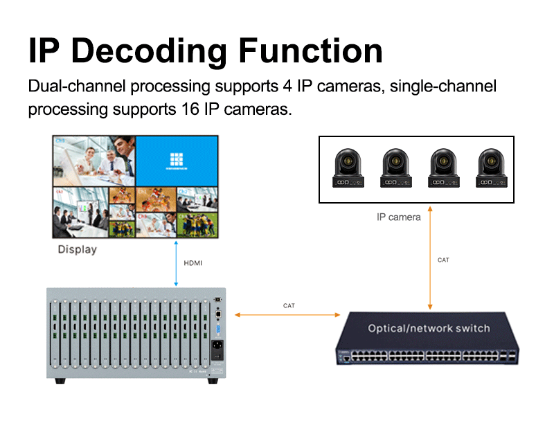 HD Modular Matrix Switcher: Meeting the Demand for Multi-Channel Signal Display in Sports Venues