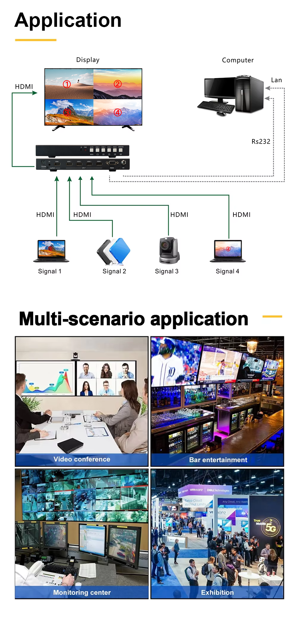 Cheap Price 4K Ultra HD LCD Video Wall Processor 4 input 1 output 2x1 4x1PBP PIP hdmi multiviewer