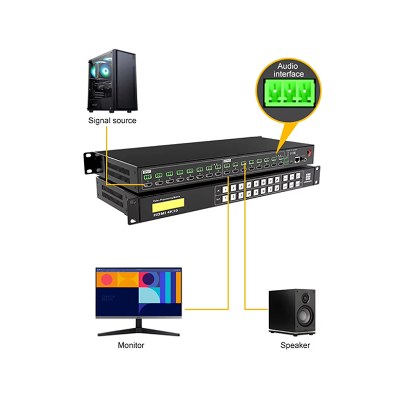 HDMI Matrix Switcher: Functions and Key Parameters