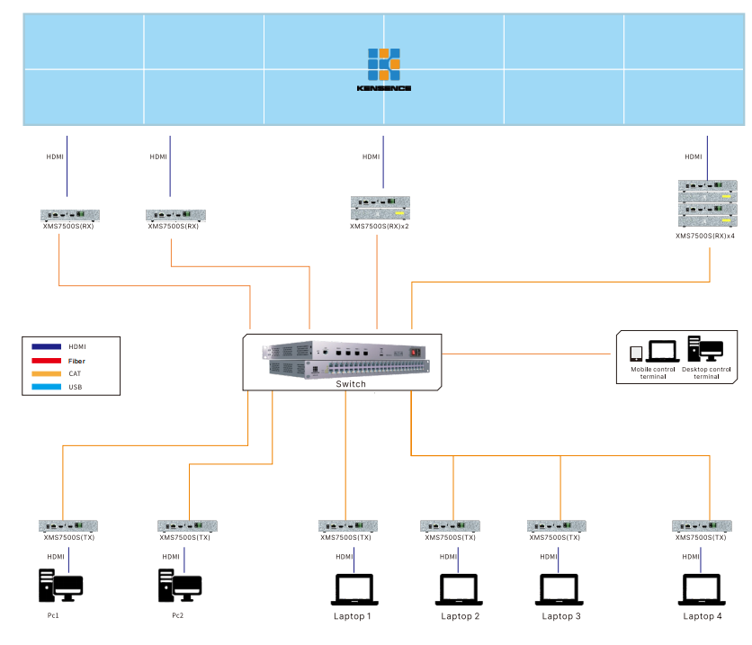Main Applications of 4K30 HDMI Distribution AV OVER IP Systems