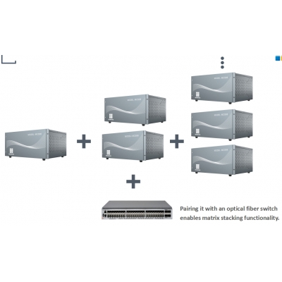 16 x16 4k HDMI video matrix switcher Supports 4K@30HZ with EDID Scaler Switch HD video wall controller