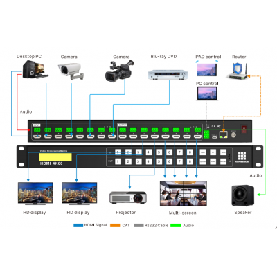 Easy Installation Support 3D TV hdmi 4k 60hz 8 in 8 Out 8x8 Video Wall Splicing Function Av matrix Switcher