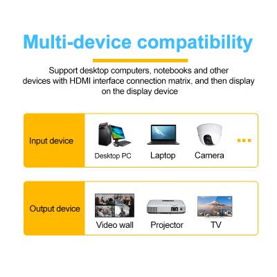 Kensence 4K 4x4 8x8 16x16 Commutateur matriciel avec contrôle IR