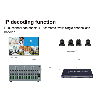 Wholesale 6x6 Seamless 4k60 16 Channel Hdmi Matrix Over Ip  8x8 Matrix Switcher with Preset Functions